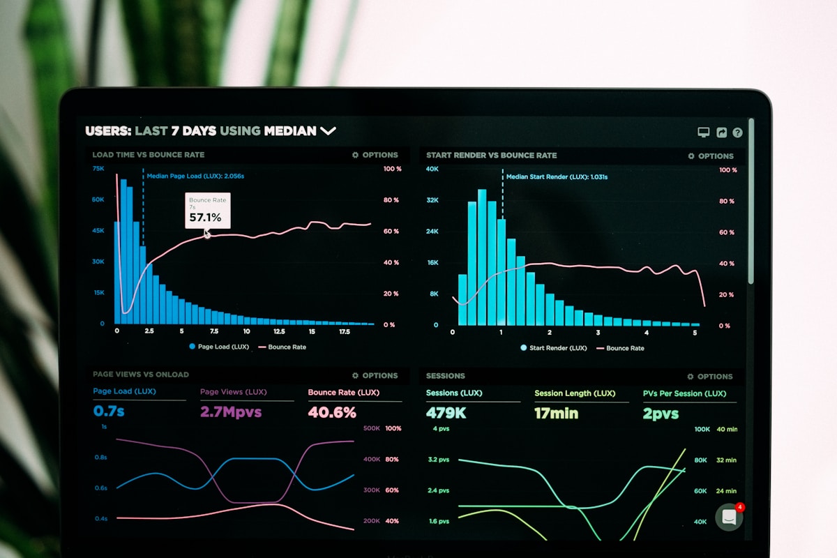 A laptop displaying clear charts and website analytics across a desk.