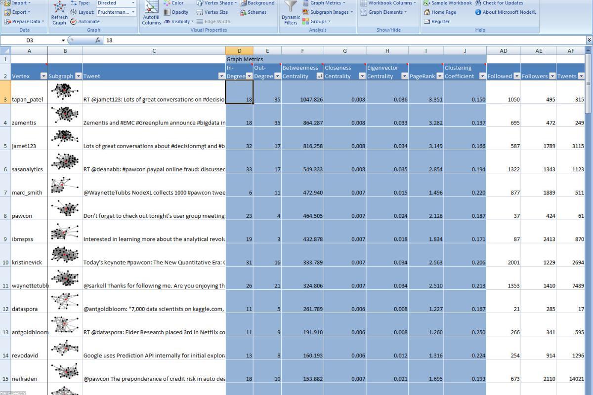 Data Analytics on Screen