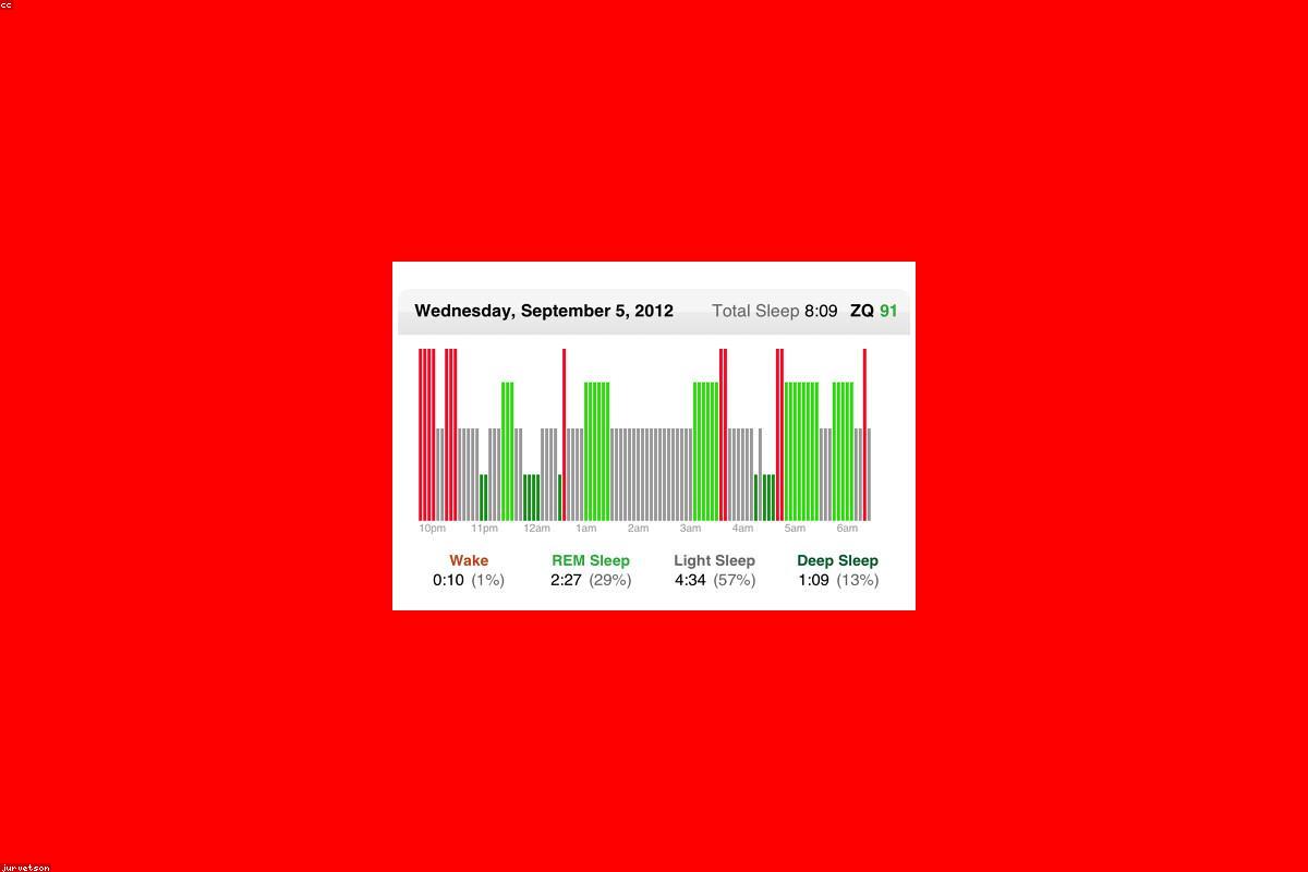 Server monitor and graph terminal